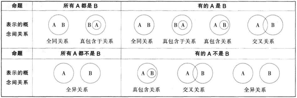 2017教师资格证《小学综合素质》考点：逻辑思维能力概念