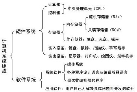 计算机基础知识